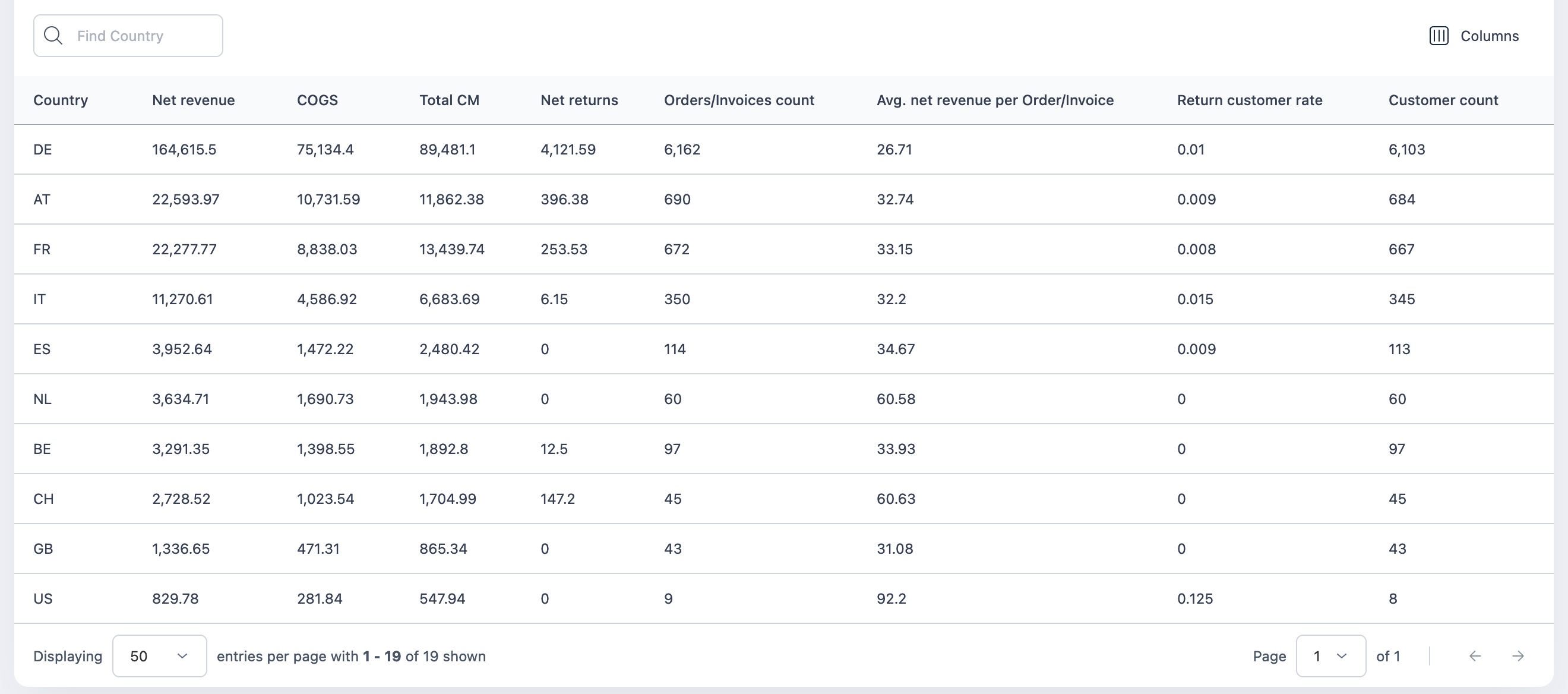 revenueanalyzer_revenuebreakdown.png