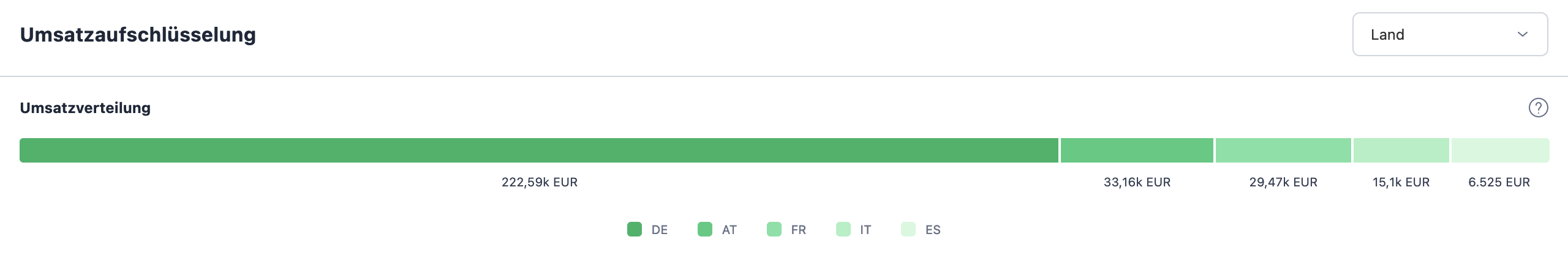 revenueanalyzer_revenuedistribution.png