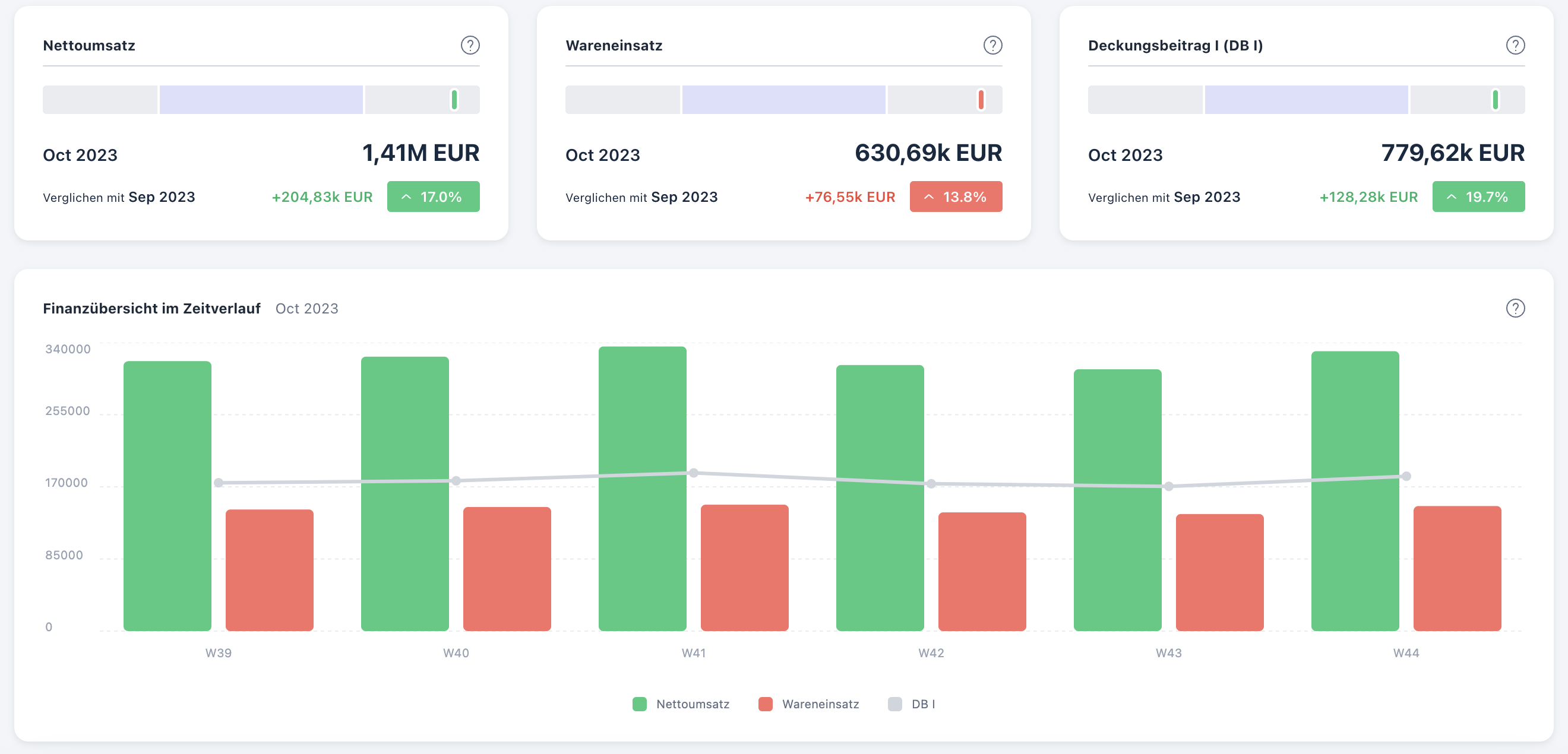 revenueanalyzer_kpi.png