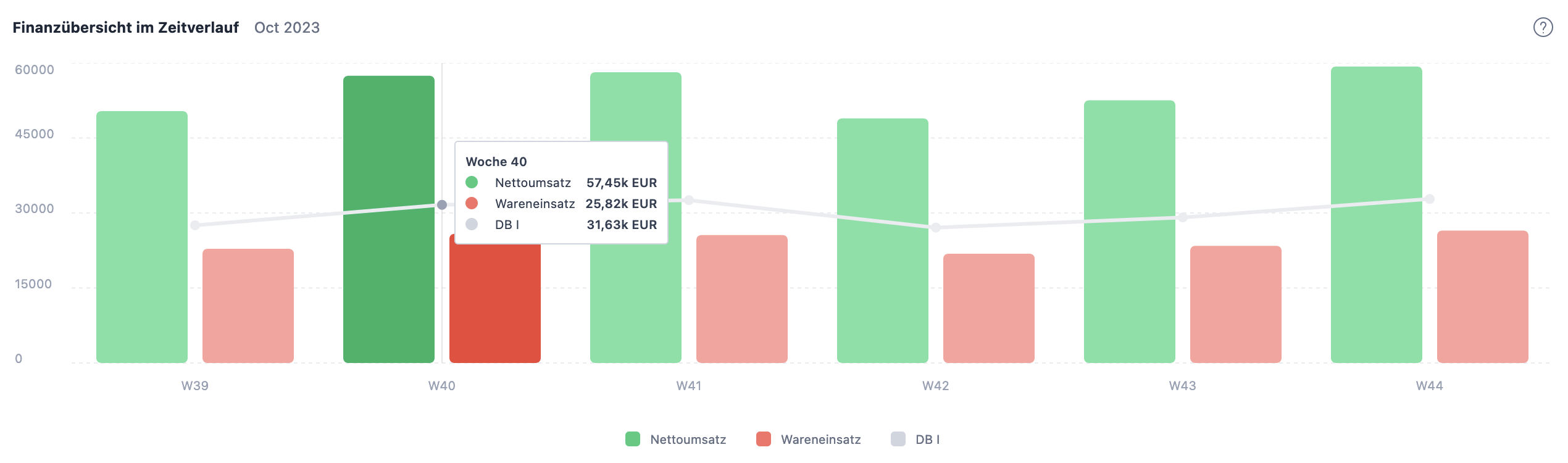 revenueanalyzer_graph.png