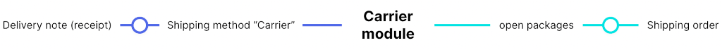 Carrier.png