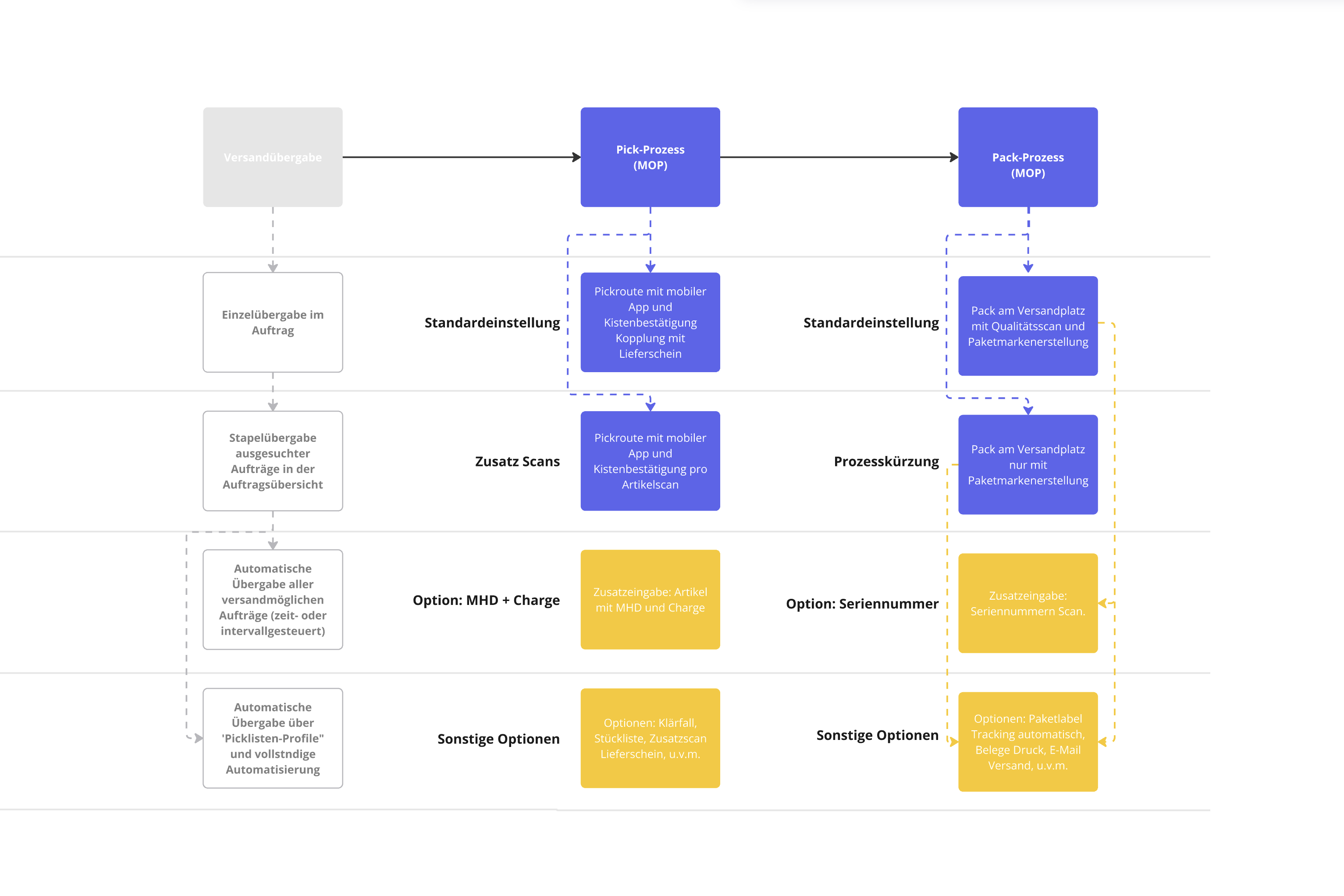 MOP_Workflow_001.png