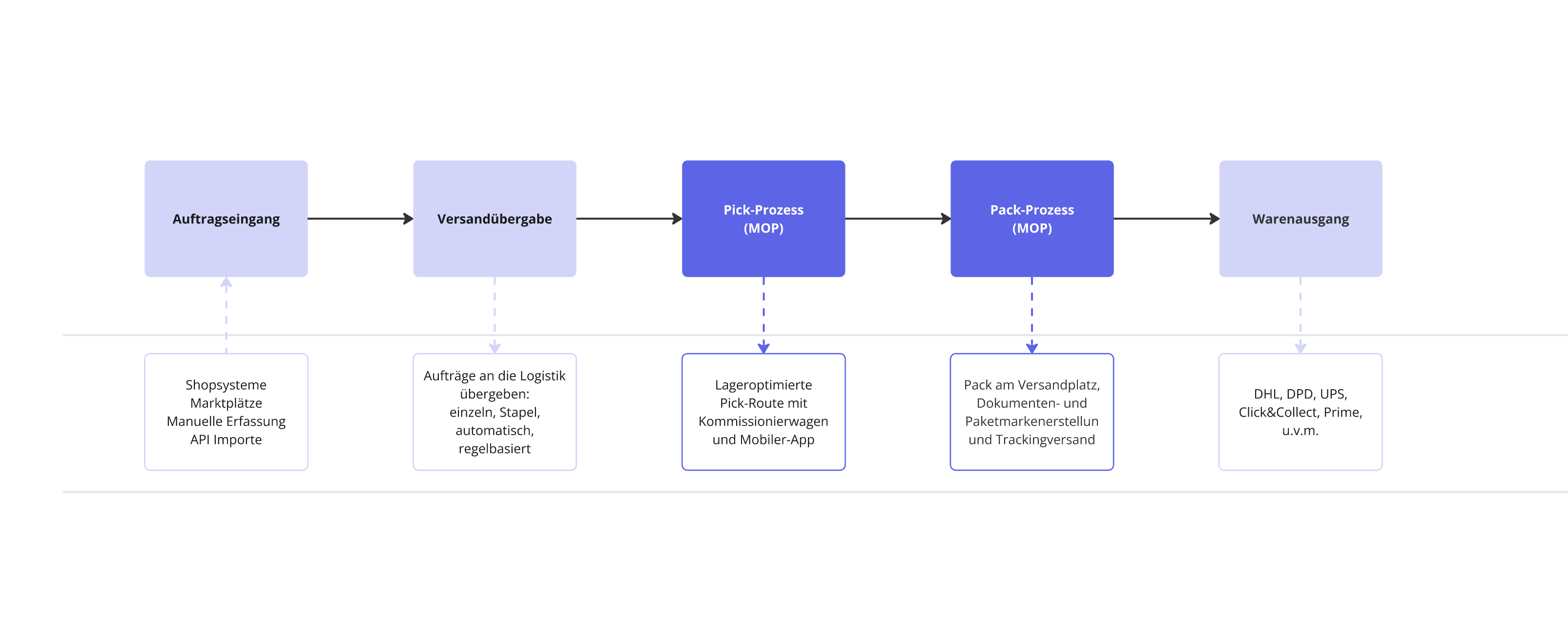 MOP_Workflow_overview_000.png