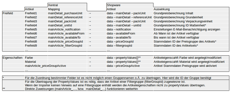 Shopware5-9.png