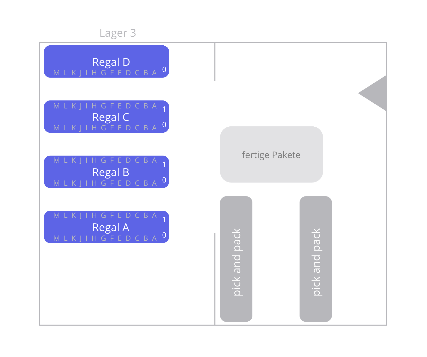 warehouse_structure_002.png