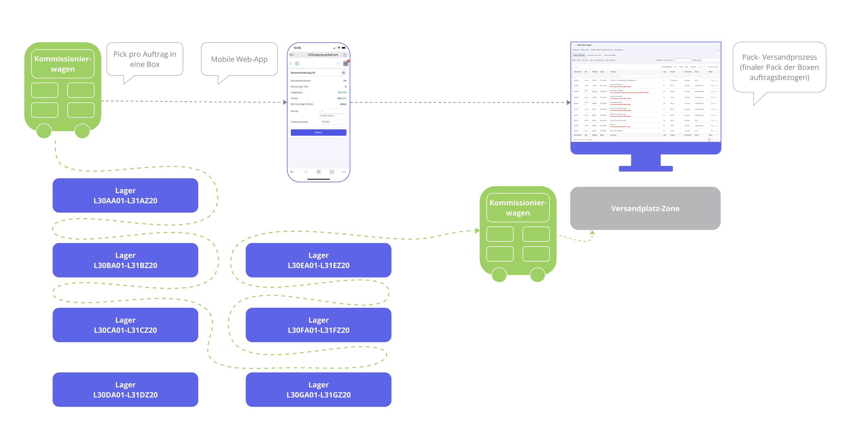 mop_kommissionierung_BILD_Workflow.png