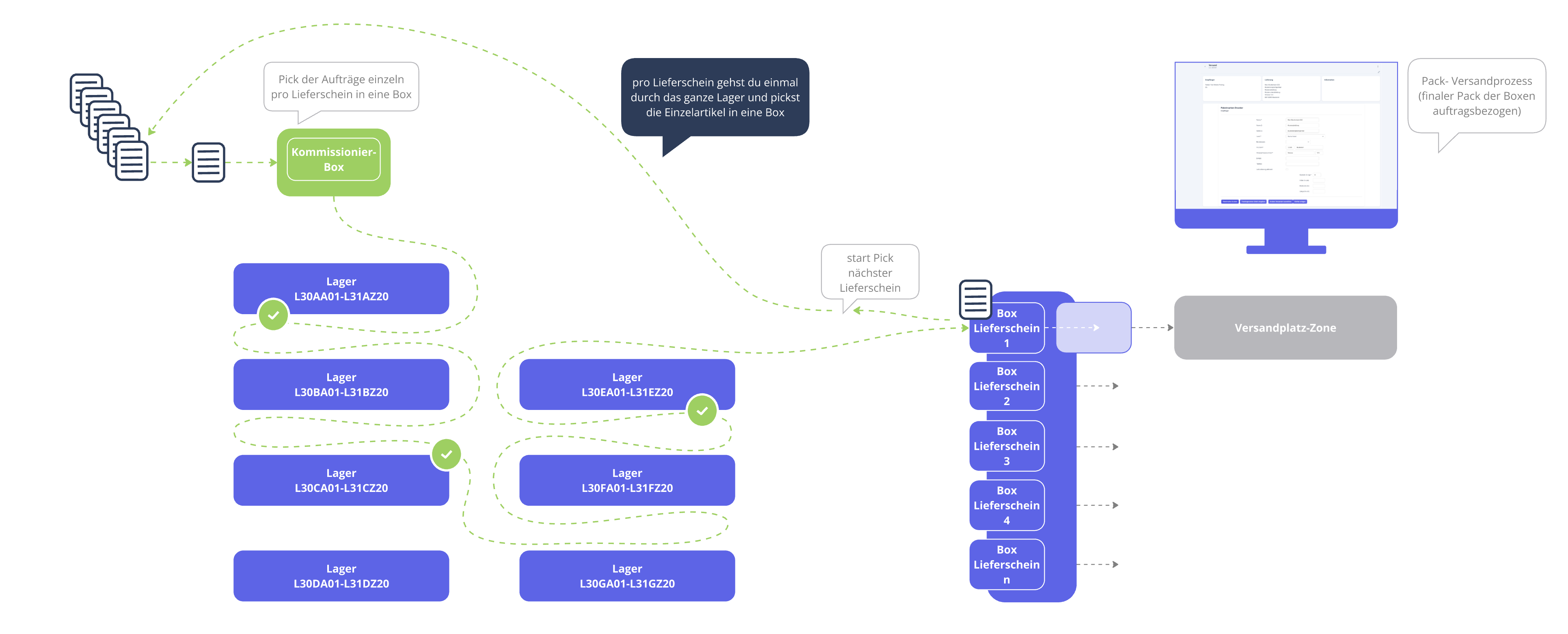 Einzelkommissionierung_BILD_Workflow.png