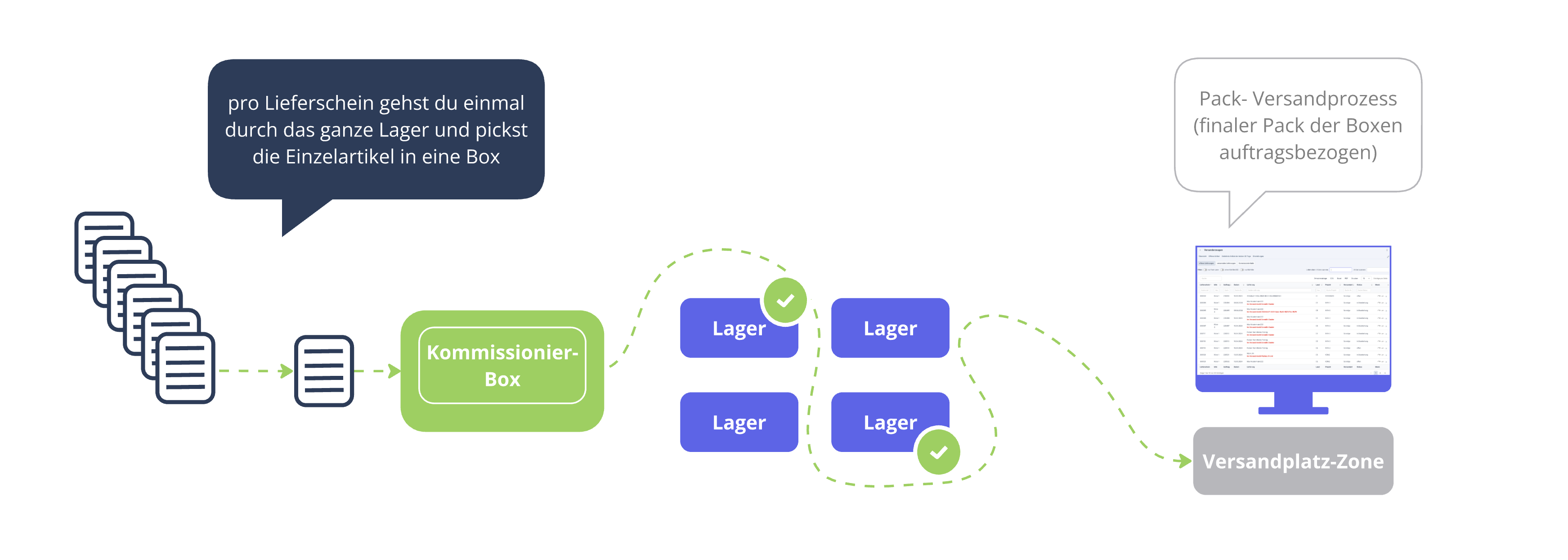 Einzelkommissionierung_Workflow_THUMB_001.png