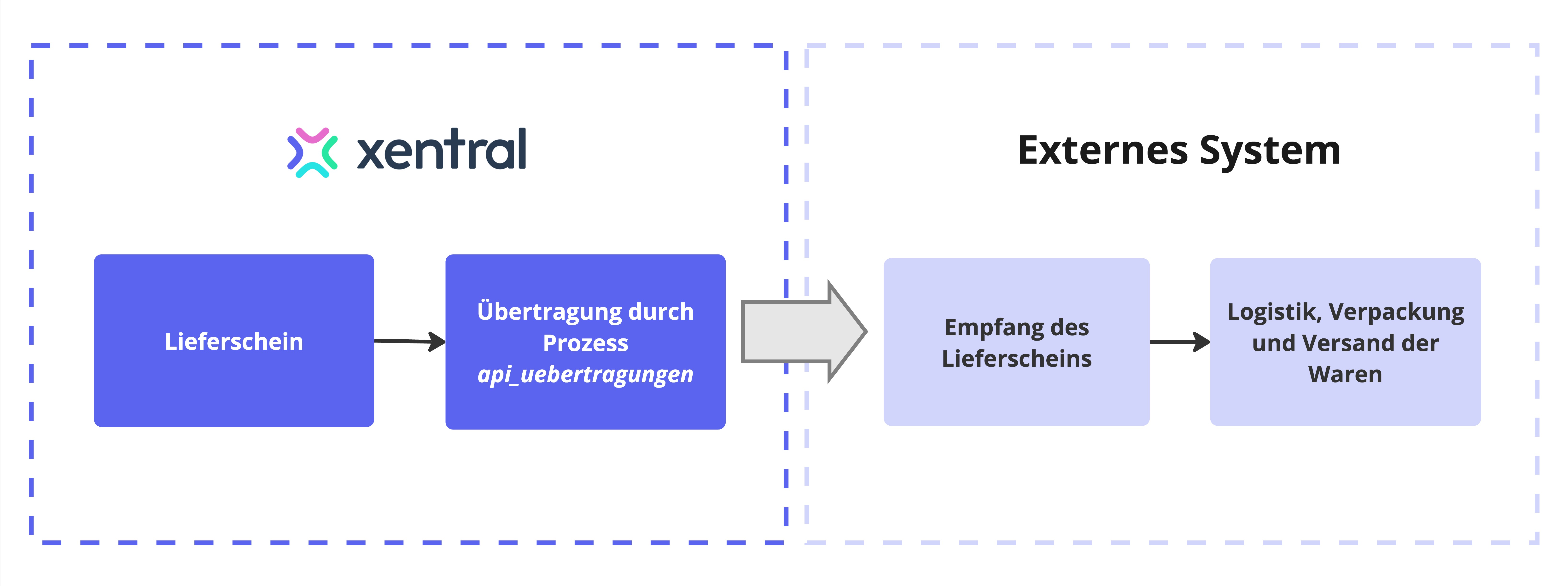 praxisbeispiel_lieferschein.jpg