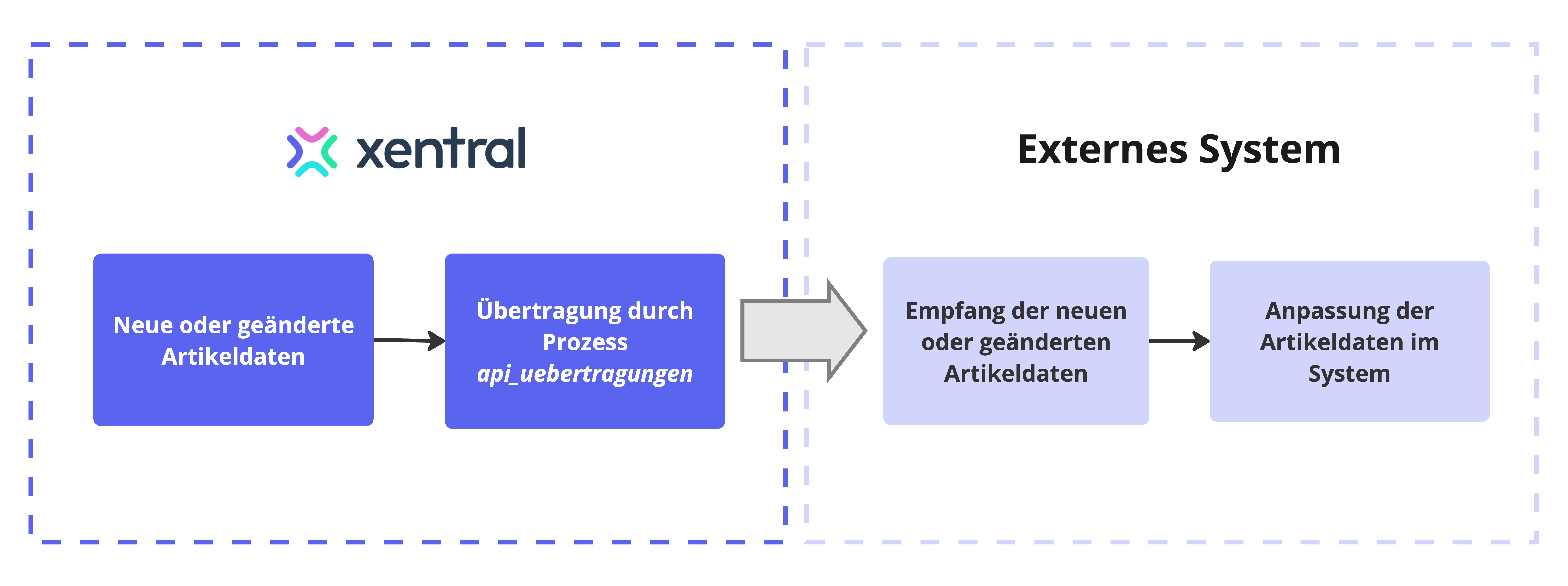 praxisbeispiel_artikel.jpg