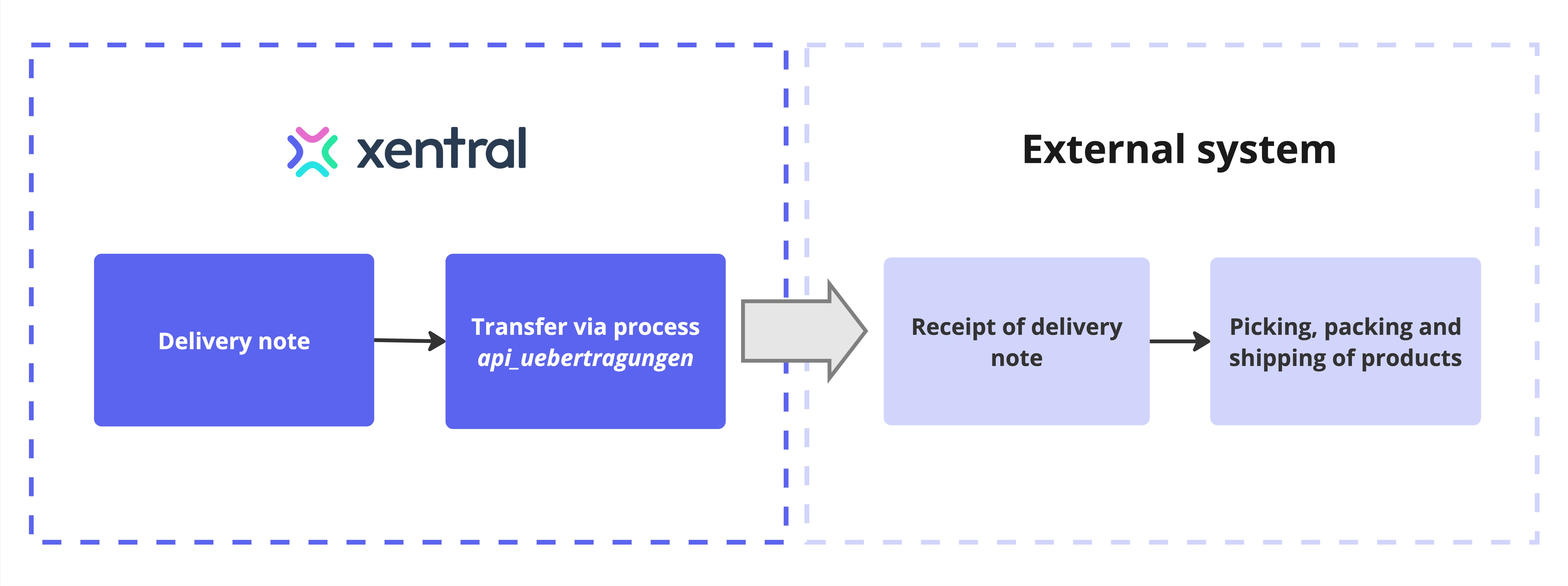 praxisbeispiel_lieferschein.jpg