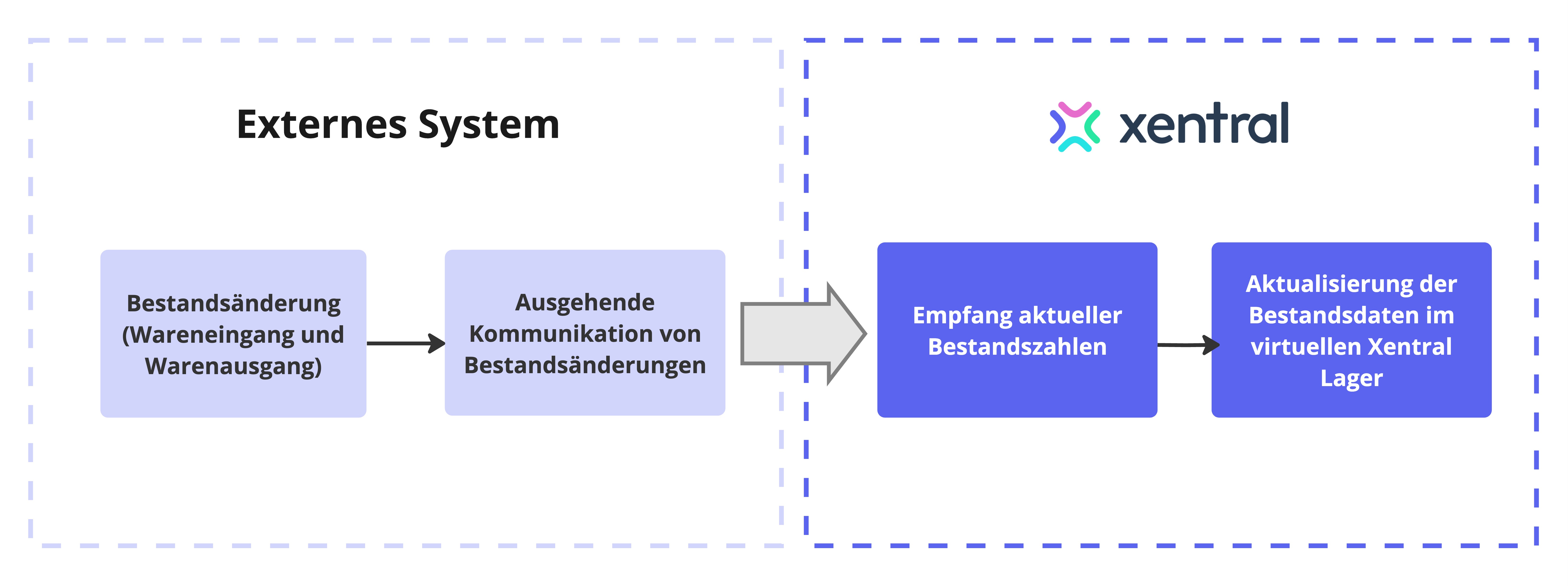 praxisbeispiel_lagerbestand.jpg