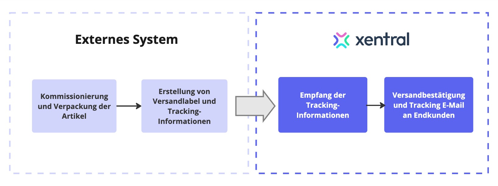 praxisbeispiel_tracking.jpg