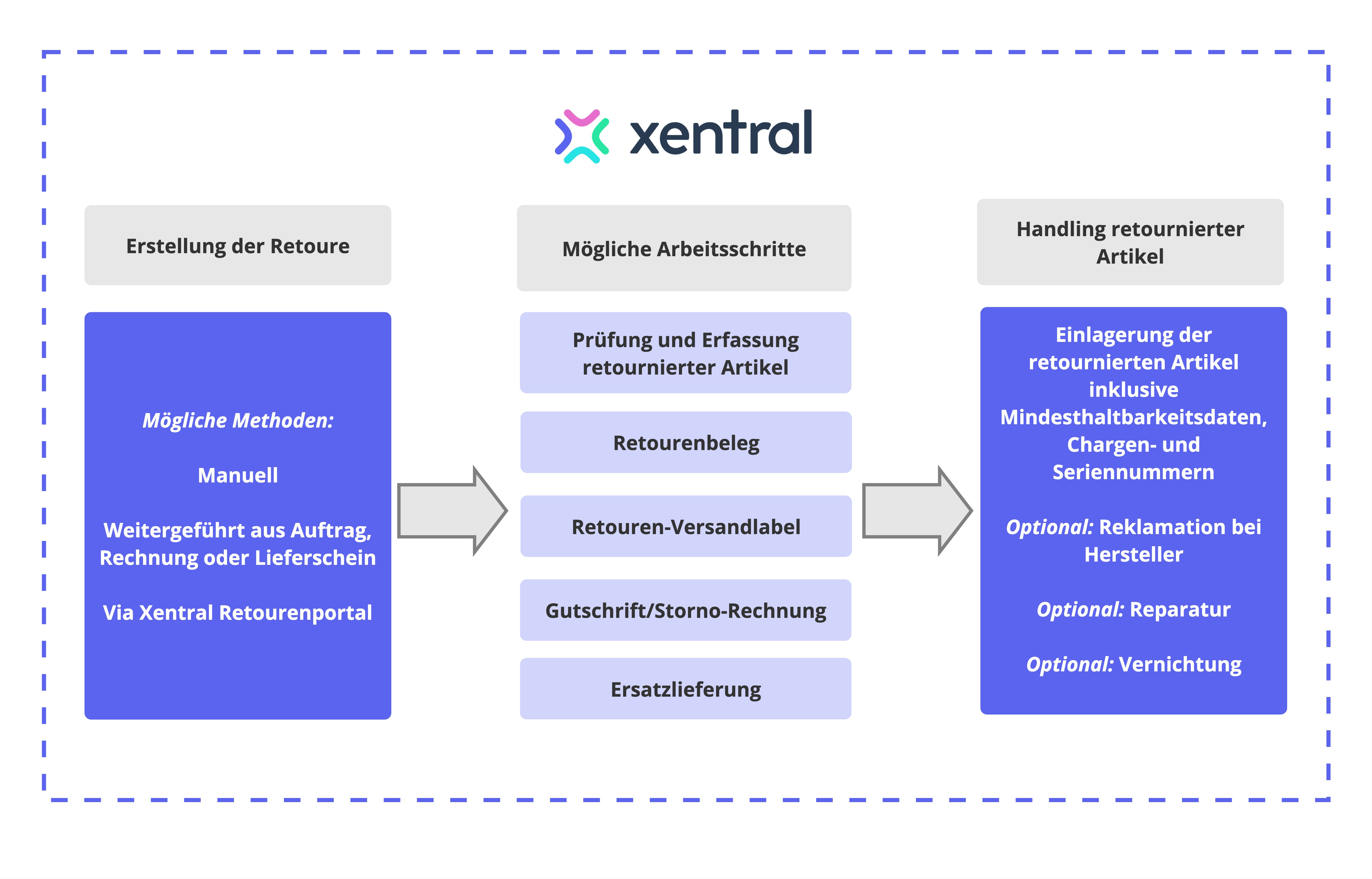 returns_process_diagram.jpg