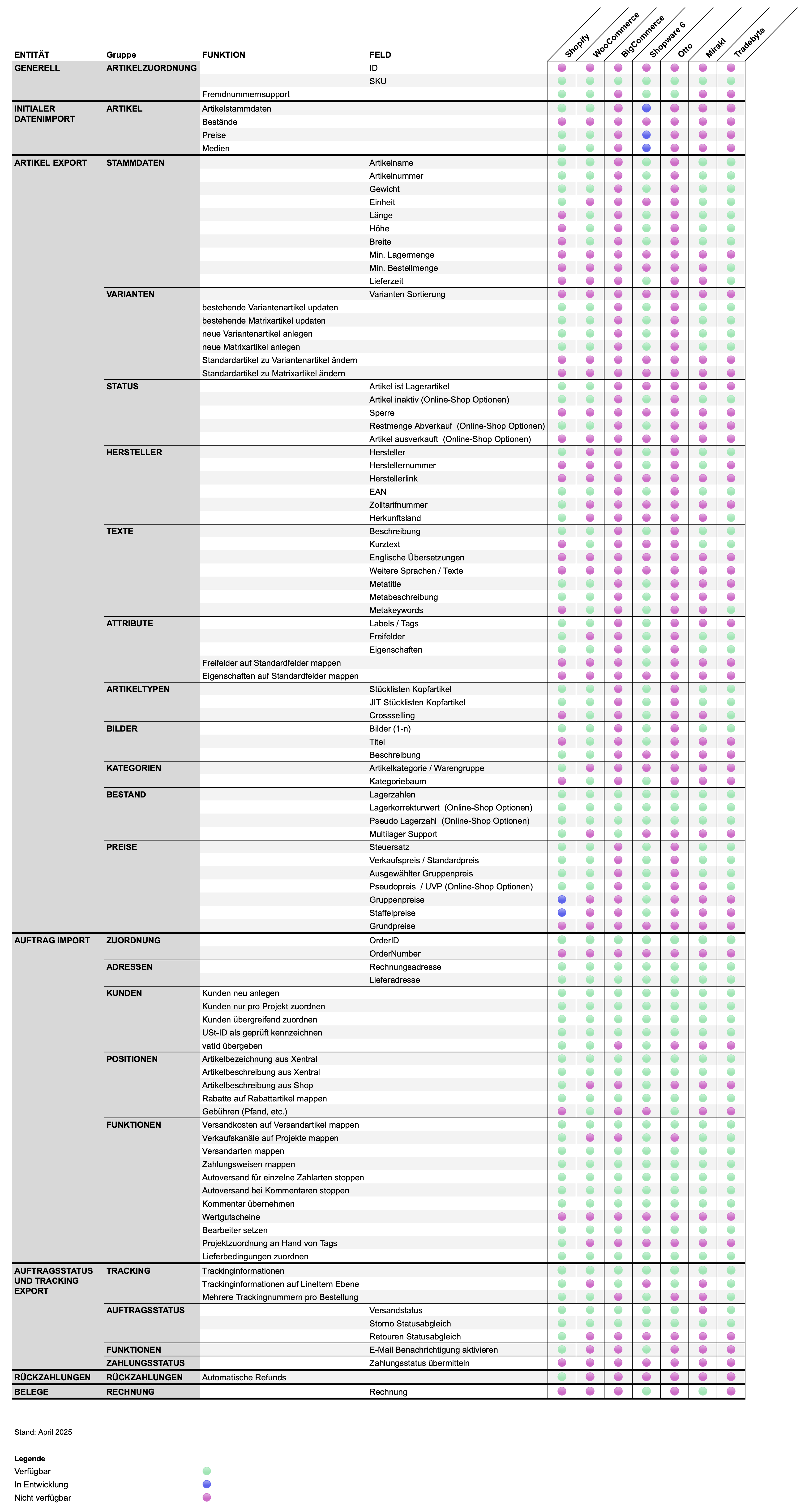 Featurematrix.png