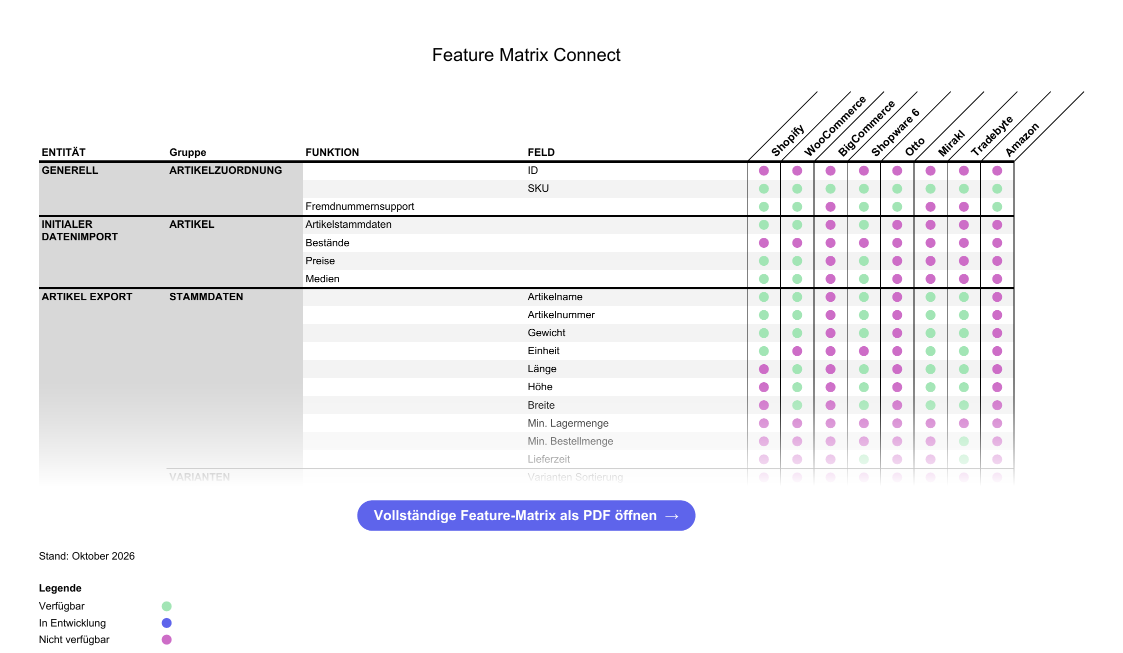 Featurematrix-Vorschau.png