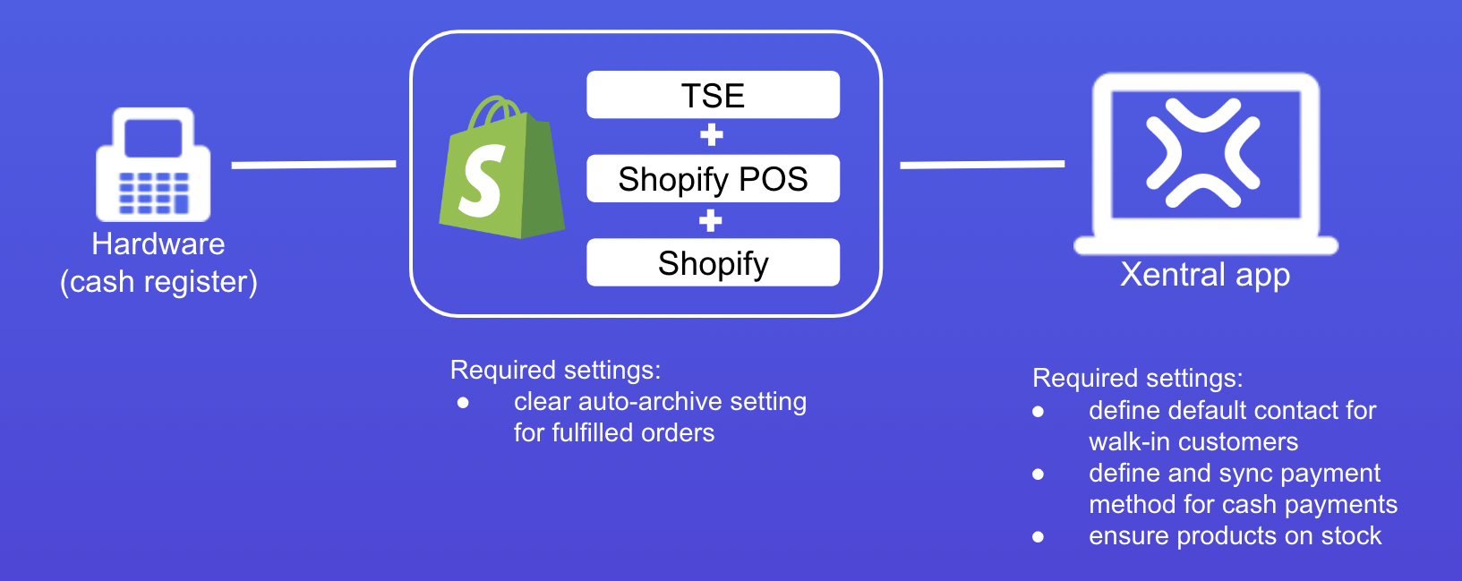 ShopifyPOS_Setup.png