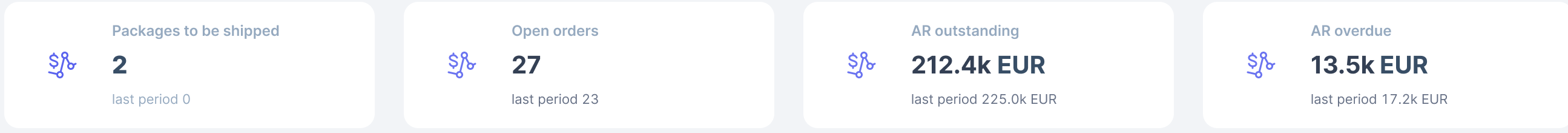 AnalyticsDashboard_financialKpi.png