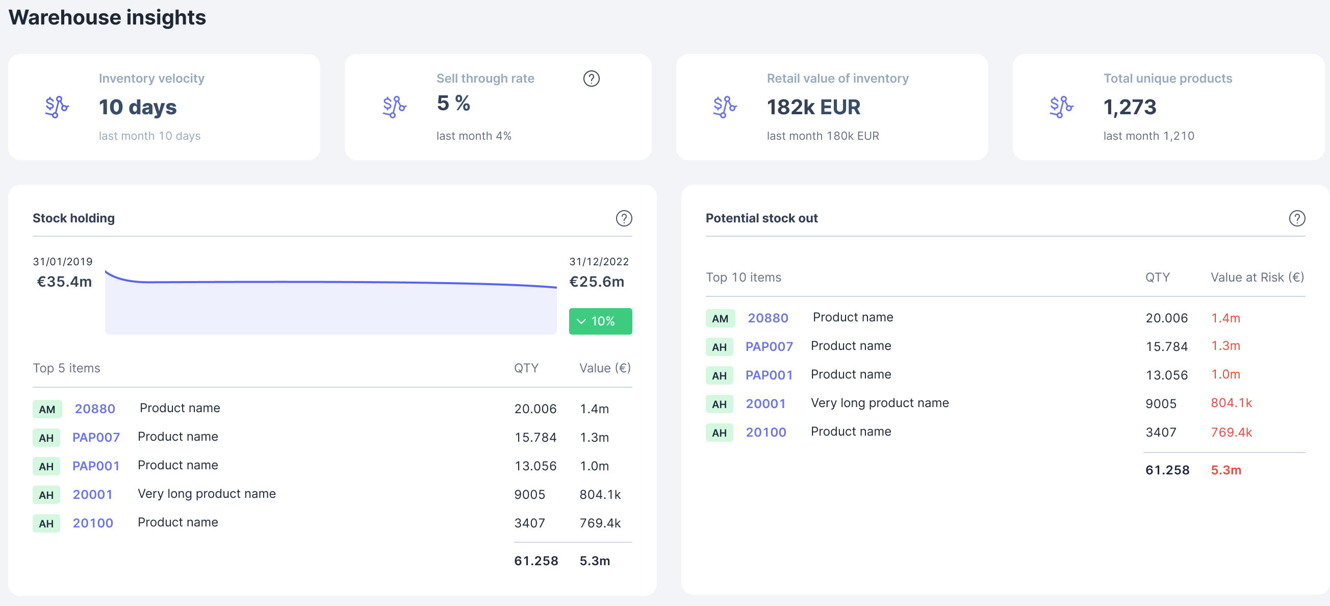 AnalyticsDashboard_warehouseinsights.png