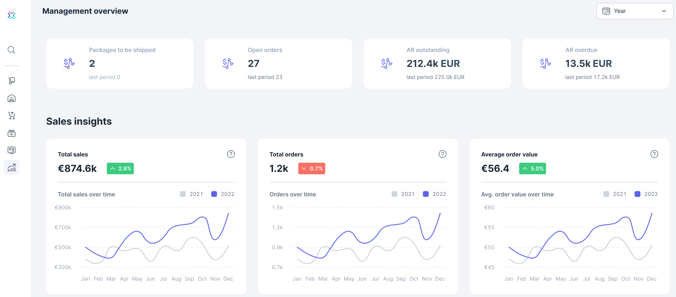 AnalyticsDashboard_overviewsmall.png