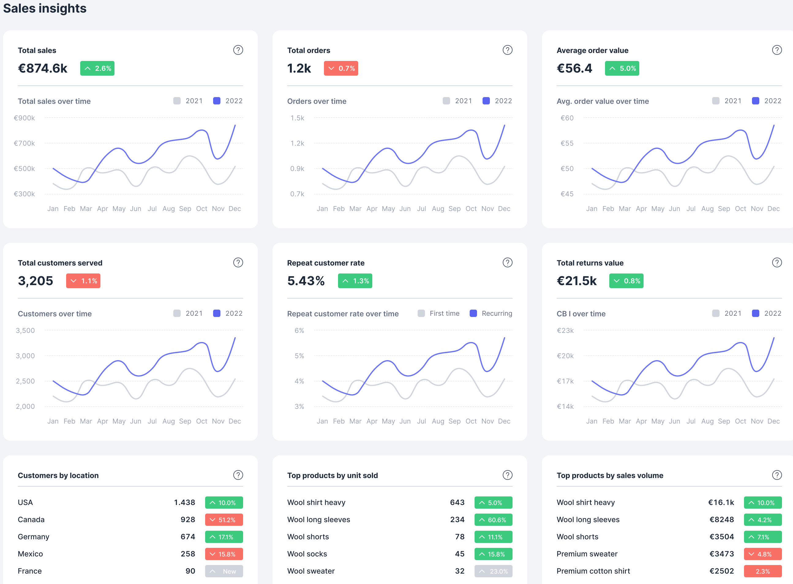 AnalyticsDashboard_salesinsights.png